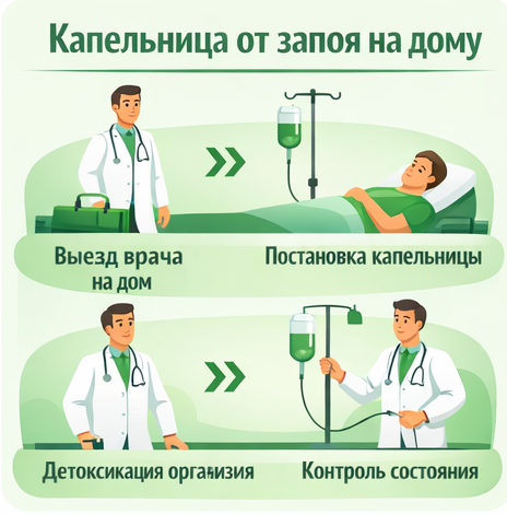капельница от запоя в Сосновоборске в клинике Санати